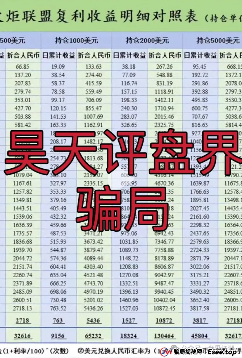 “澳门火炬联盟”资金盘骗局预警，目前会员在3万人左右，操盘手是圈钱过亿，即将崩盘跑路！