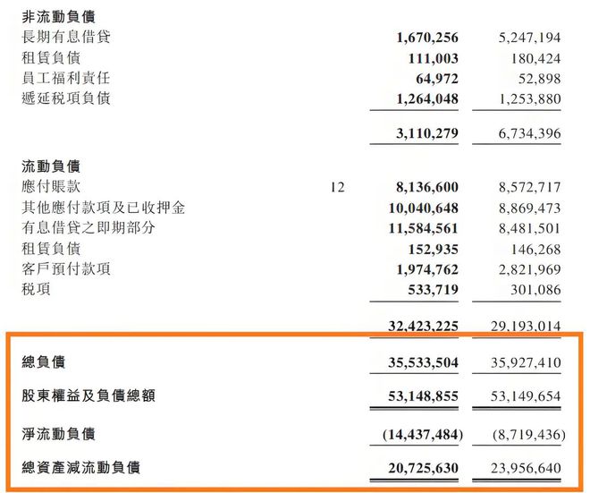 康师傅，800亿不易，创新才有戏？