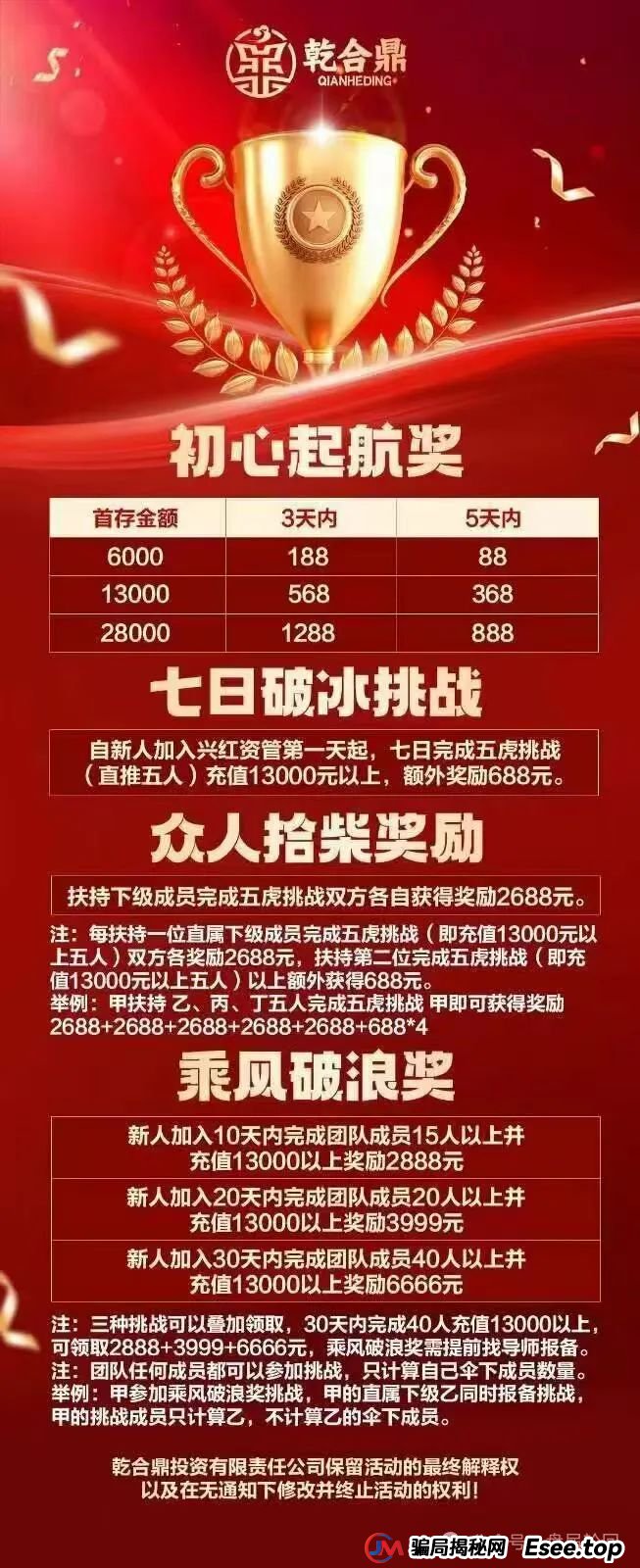 高危预警：兴红资管（乾合鼎）资金盘骗局，发展遇到瓶颈，警惕崩盘风险。