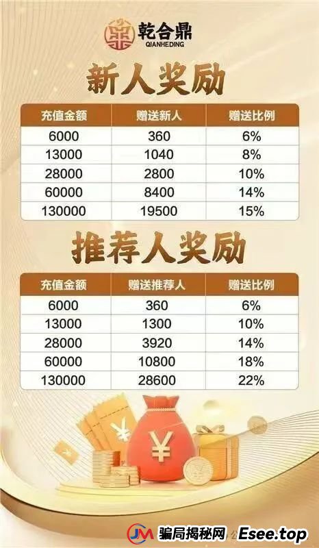 高危预警：兴红资管（乾合鼎）资金盘骗局，发展遇到瓶颈，警惕崩盘风险。