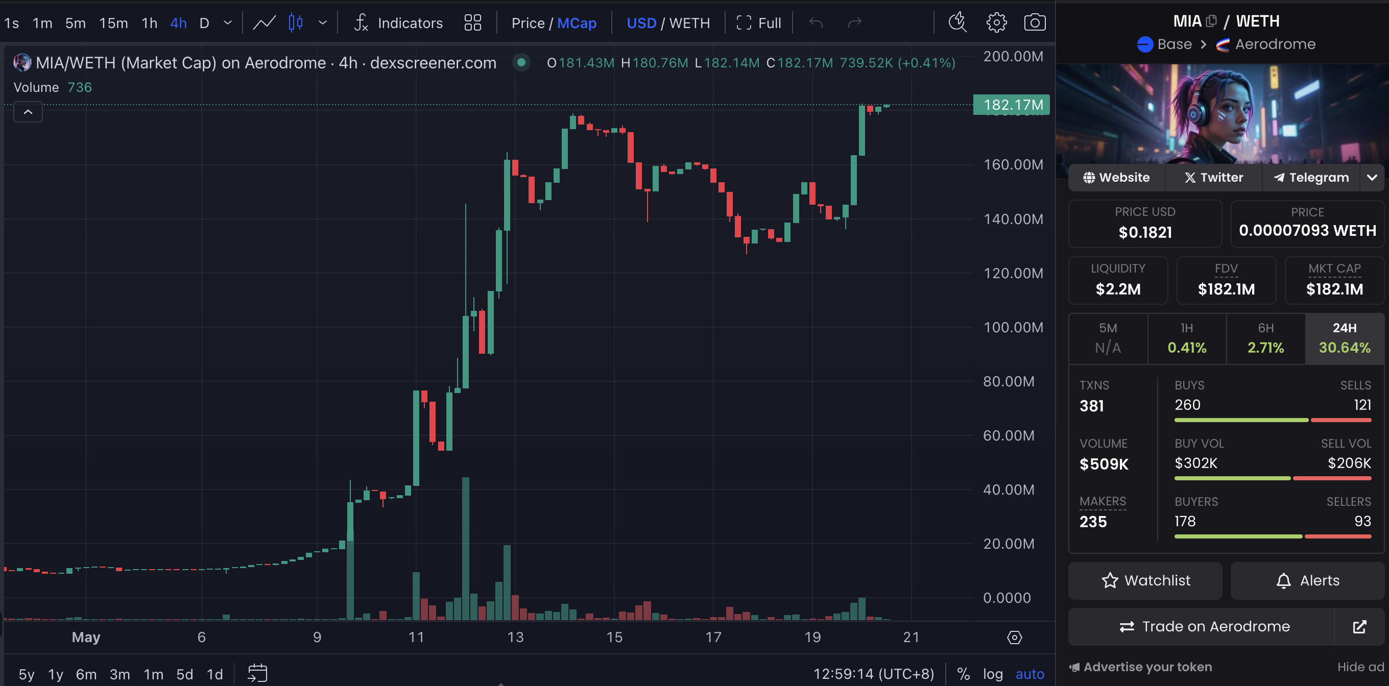 纳斯达克上市后，Amber Group 转手发了个「Memecoin」