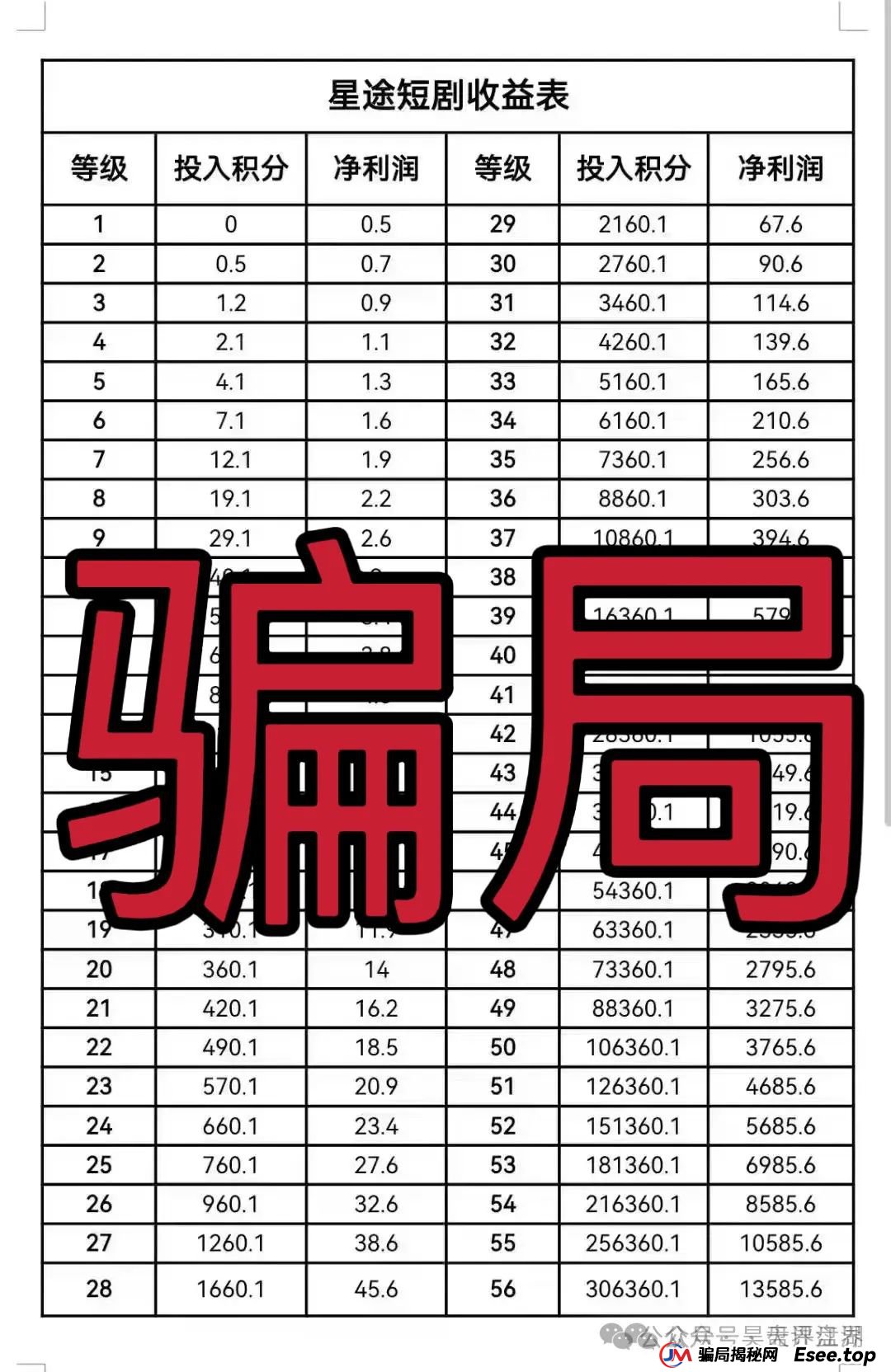 智链星途靠谱吗?“智链星途”典型的分红类资金盘骗局，归零是唯一的归宿！