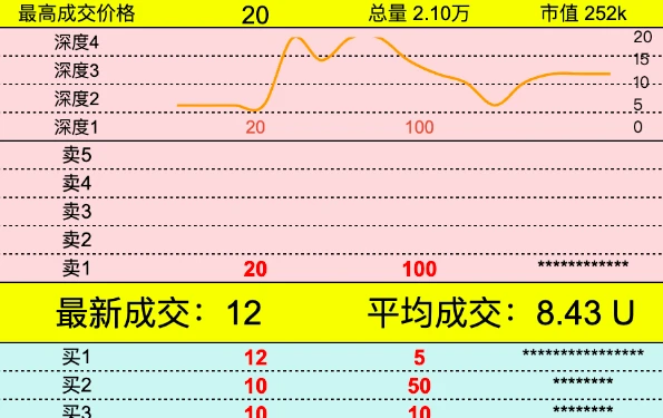 比特币新贵Spark崛起：a16z背书，PayPal元老操盘，打造下一个BRC20神话？