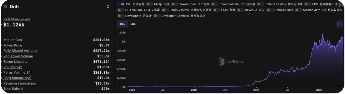 比特币创造历史新高，《GENIUS 法案》进展与稳定币双增长引领市场回暖