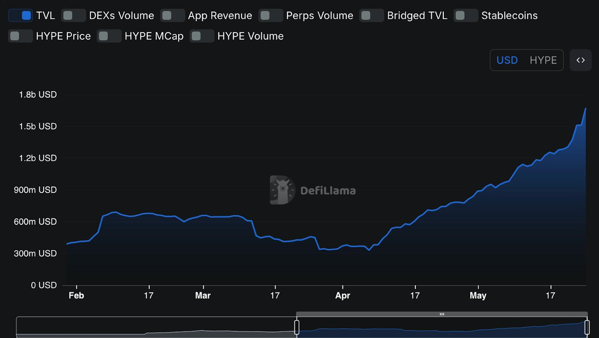 稳定币APY 26%，HyperEVM的「隐藏金矿」
