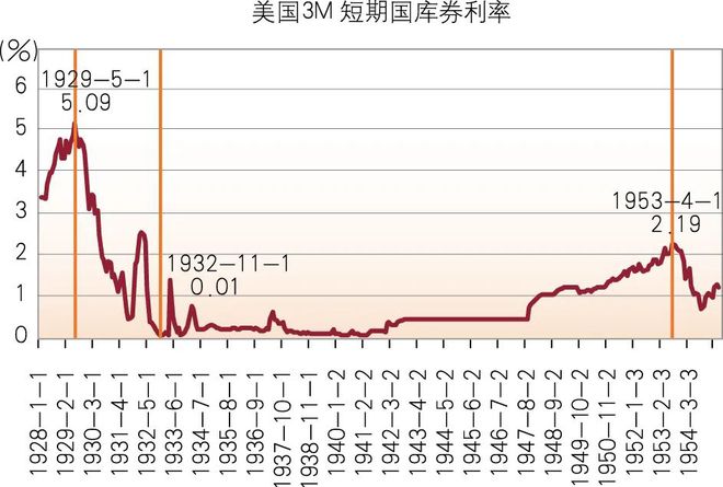 中信银行研究团队：低利率时代商业银行应对策略
