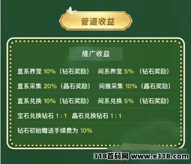 首码养了个宠，高扶持对接团队