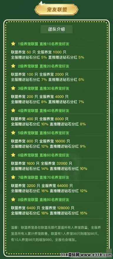 首码养了个宠，高扶持对接团队