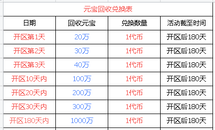 传奇手游打金新模式，挂机搬砖轻松拿，六大陆木之幻境助你稳稳搞副业！