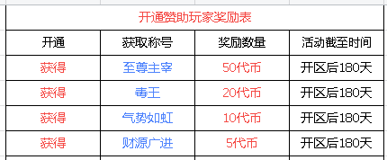 六大陆木之幻境强势来袭，多图稳定产出，传奇打金挂机搬砖更简单！