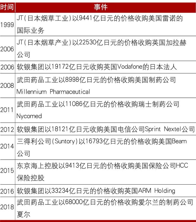 中信银行研究团队：低利率时代商业银行应对策略