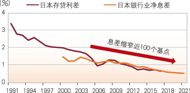 中信银行研究团队：低利率时代商业银行应对策略