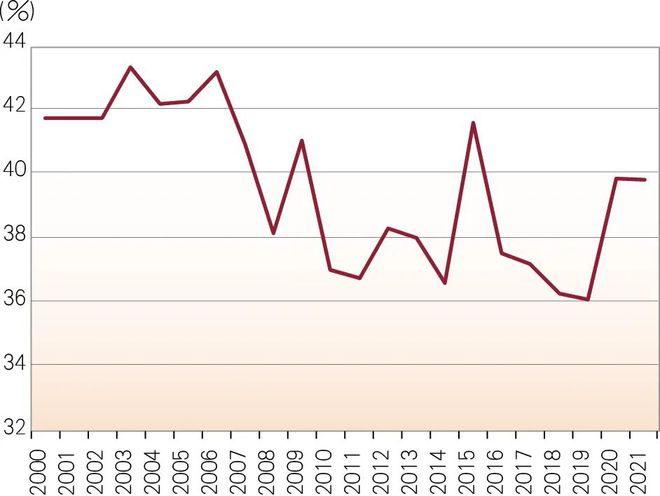 中信银行研究团队：低利率时代商业银行应对策略