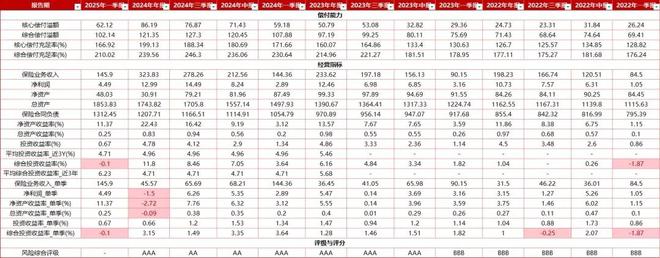 中意人寿迎来新掌门：童天喜接棒董事长，财务背景高管连续执掌