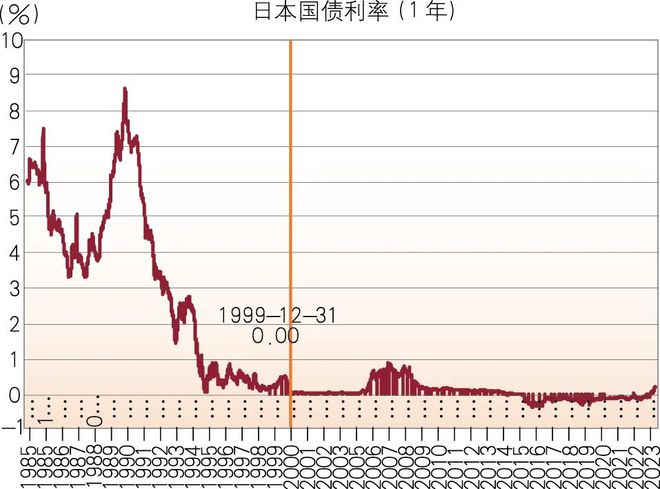 中信银行研究团队：低利率时代商业银行应对策略