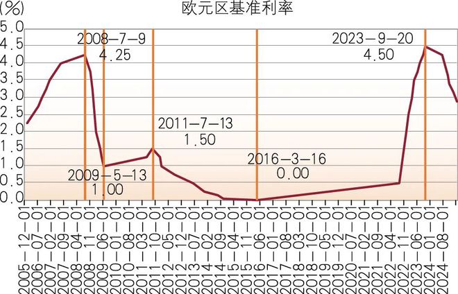 中信银行研究团队：低利率时代商业银行应对策略
