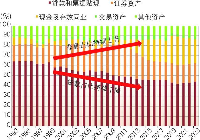 中信银行研究团队：低利率时代商业银行应对策略