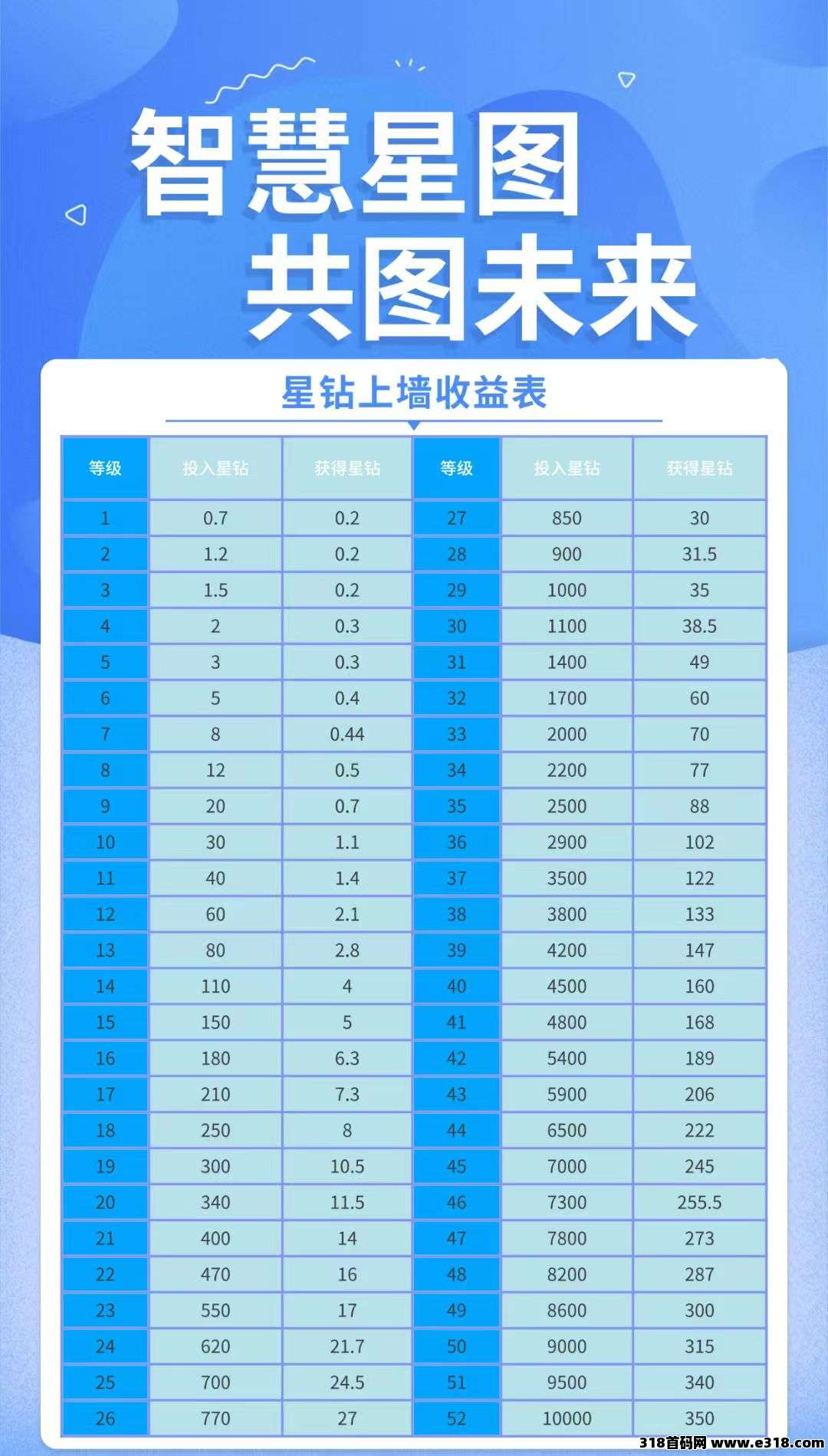 智慧星图火爆预热