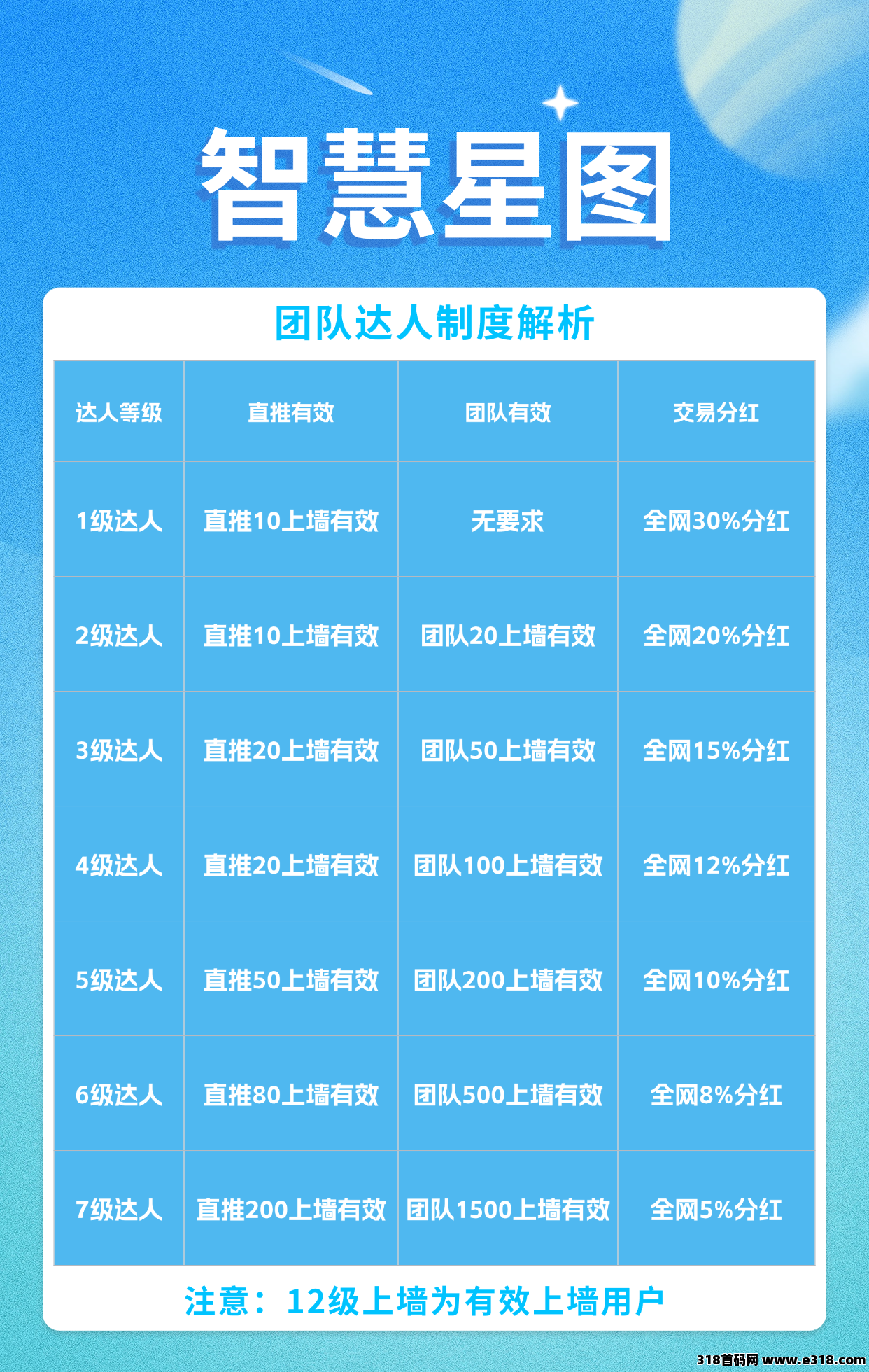 智慧星图火爆预热