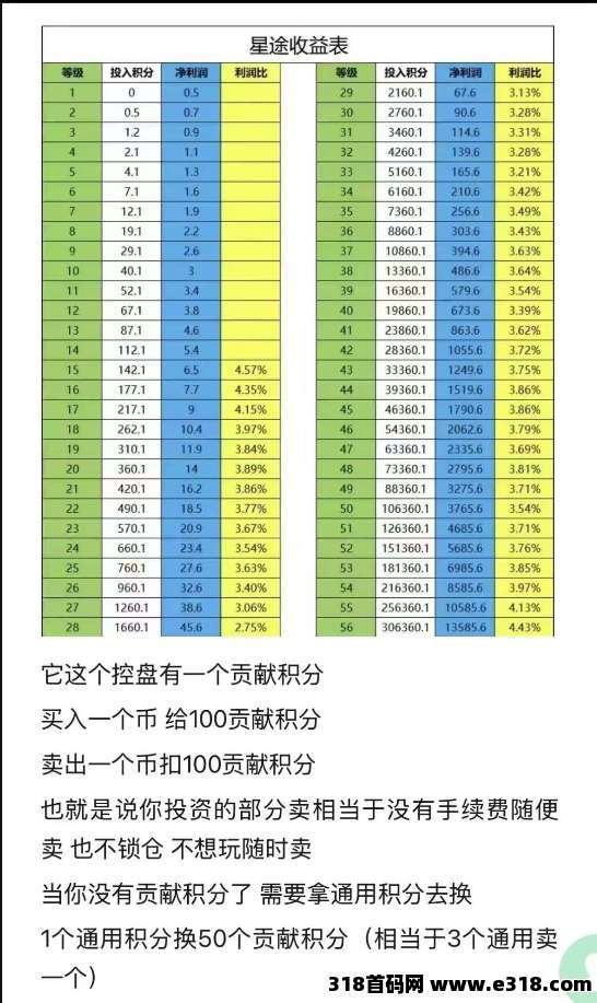 智链星途，一战上岸