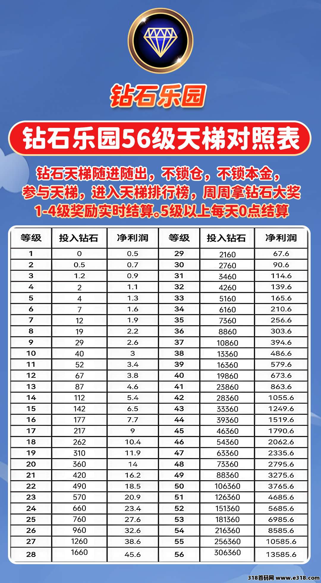 钻石乐园首码招团队长，一起吃肉