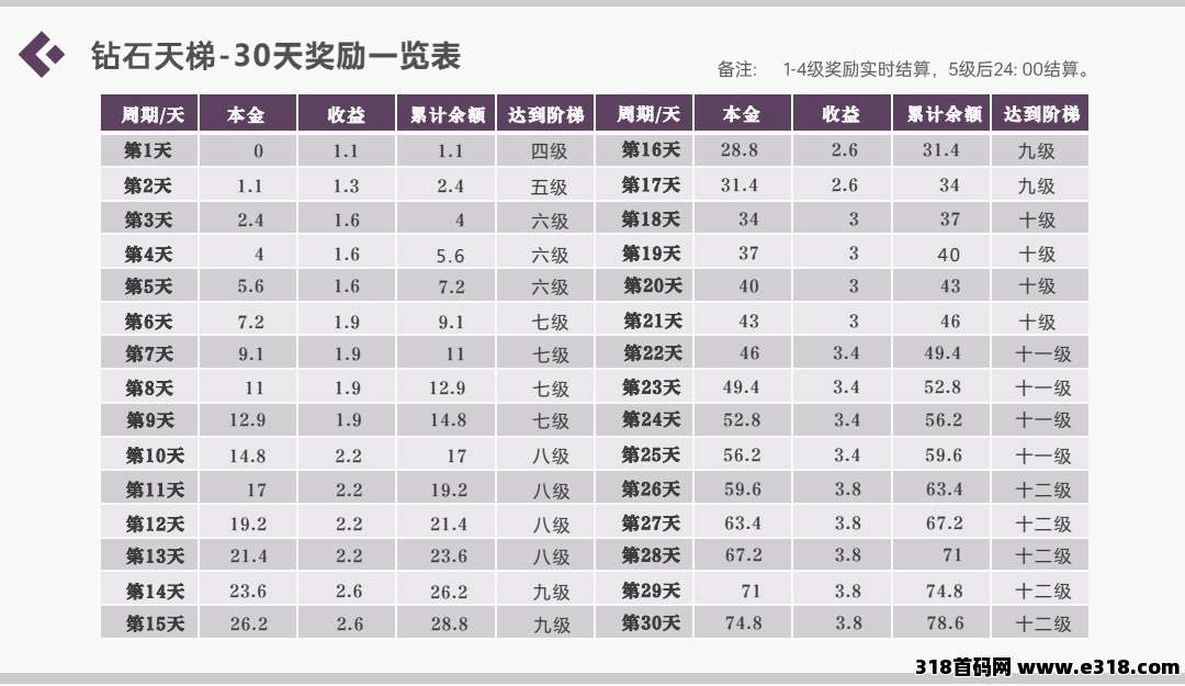 钻石乐园首码招团队长，一起吃肉