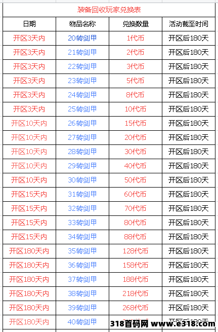 打金节奏再升级！六大陆木之幻境稳定出代币，任务材料可回收，号装交易一条龙！