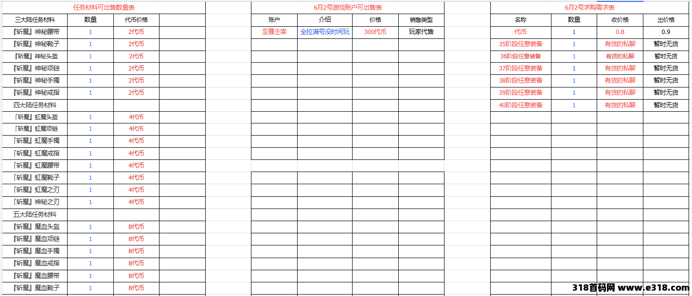打金节奏再升级！六大陆木之幻境稳定出代币，任务材料可回收，号装交易一条龙！