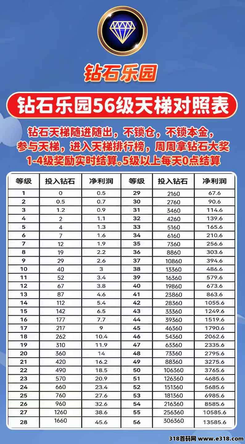 钻石乐园零撸，可提现明天上线