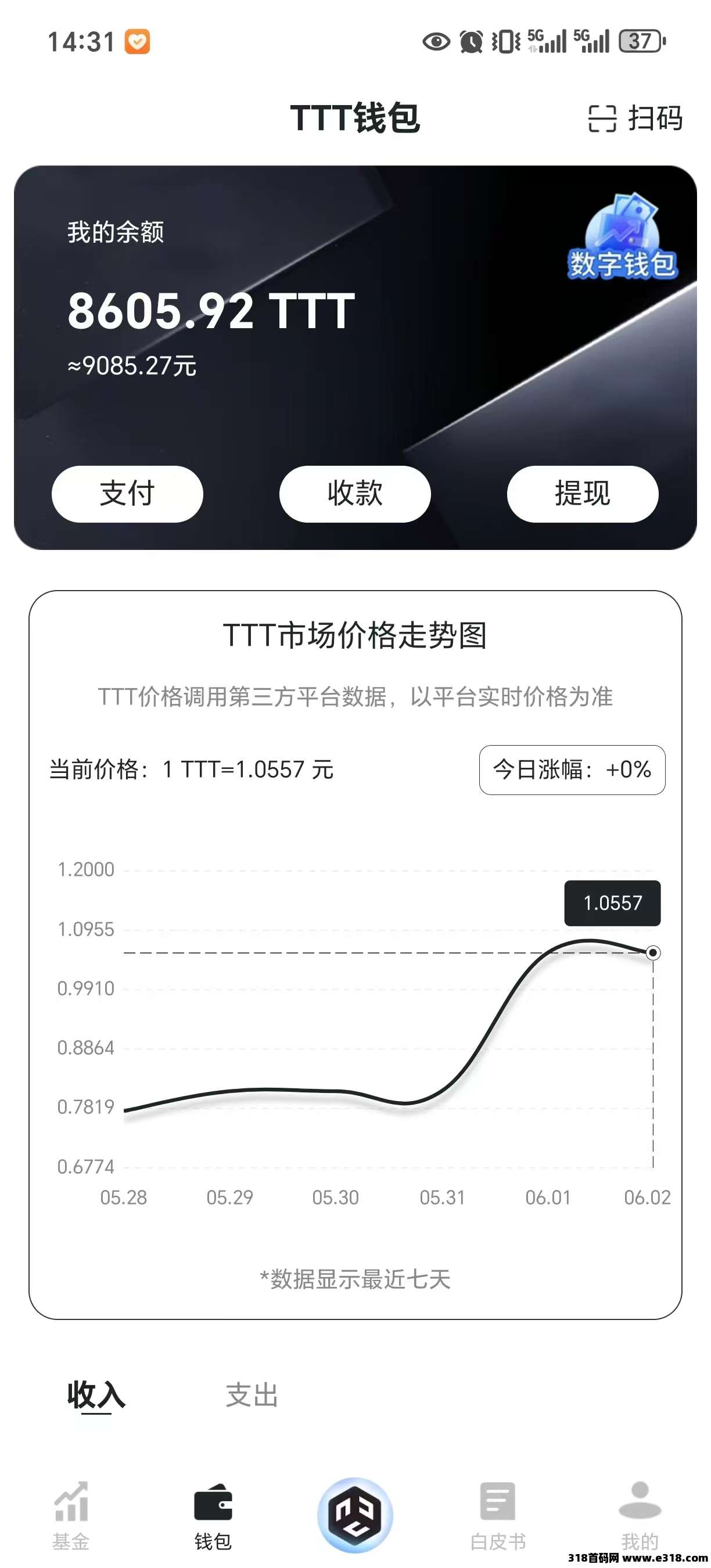 数字宝盒全民免费共享收益数字管理平台，高产期，已开转账随时变现，场外回收