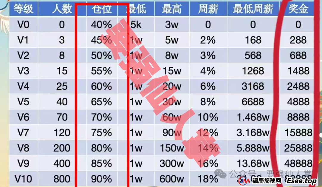 揭秘“天利汇通”带单跟单骗局，高收益背后的“血本无归”真相
