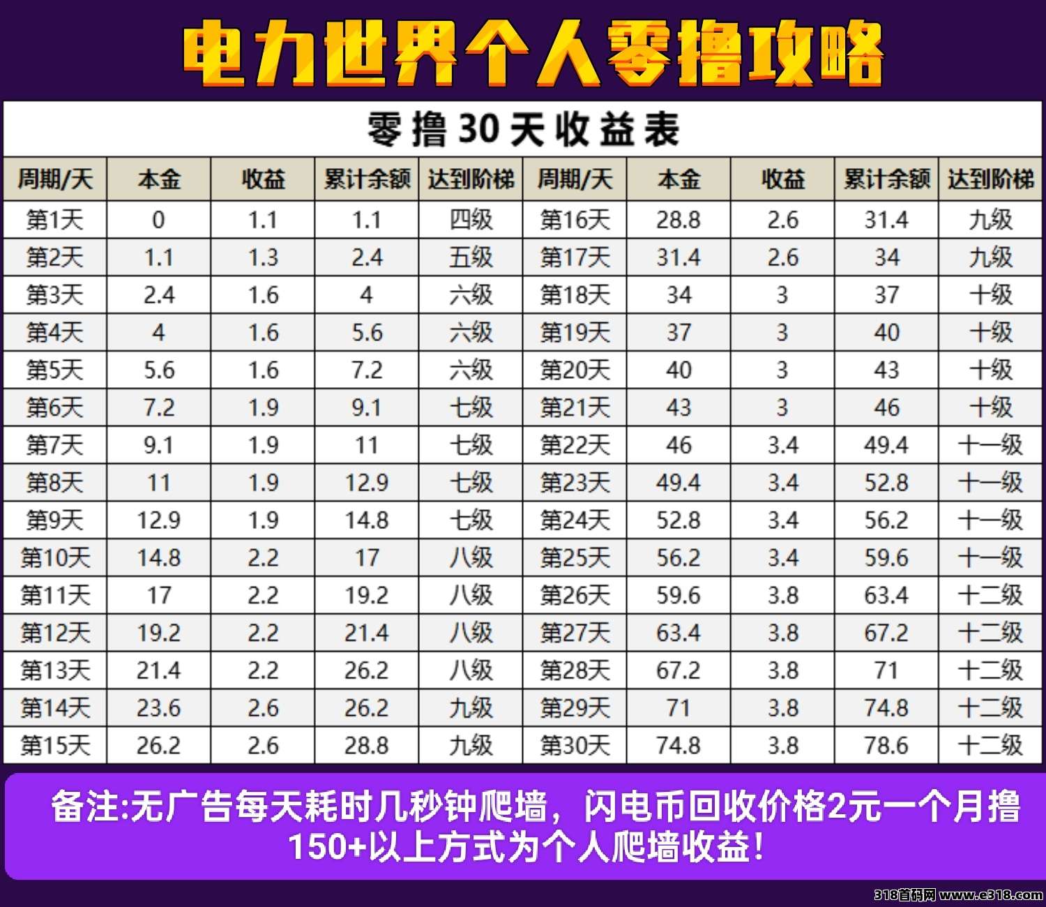 电力世界零撸首选