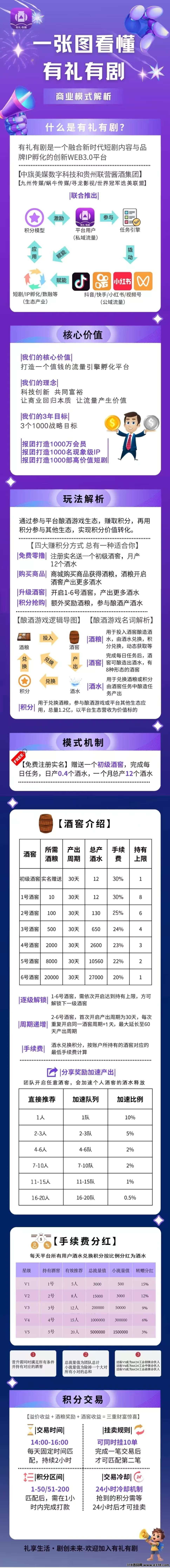 有礼有剧：零撸卷轴模式，代团队收益，星级**！