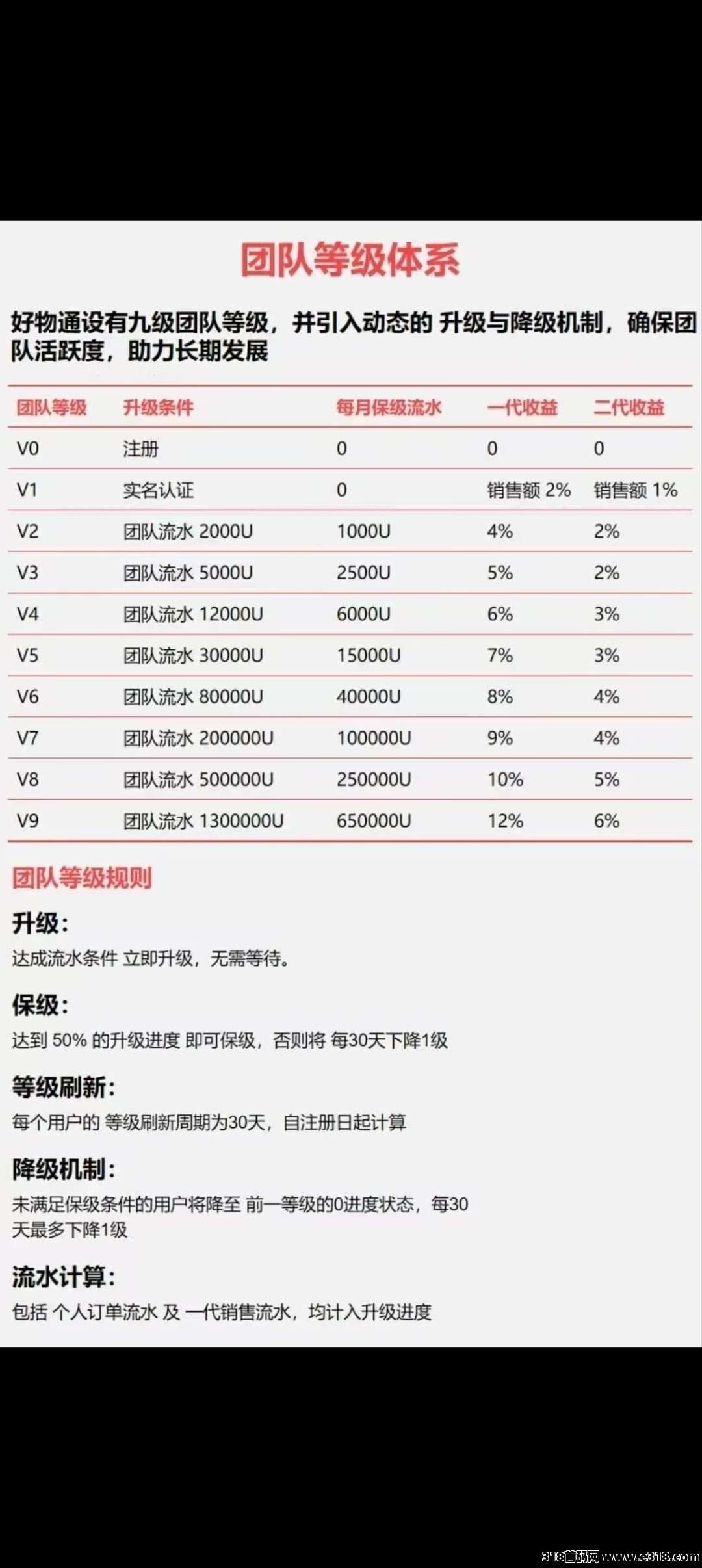 好物通首码刚出，零撸天花板