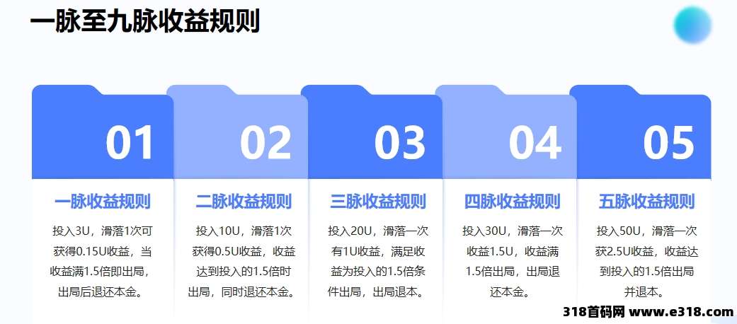 九脉玄章震撼来袭，全网一条线滑落，占位就挣钱，全网首码对接团队长！