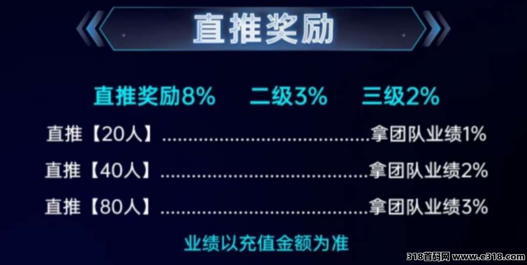 九脉玄章震撼来袭，全网一条线滑落，占位就挣钱，全网首码对接团队长！