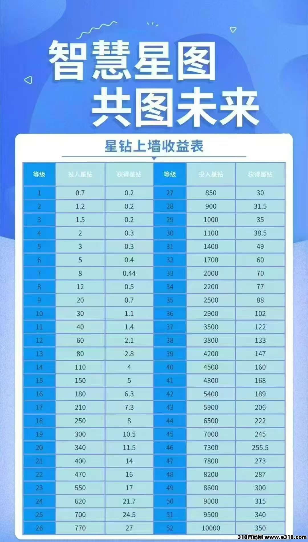 智慧星图，6级阶梯有效
