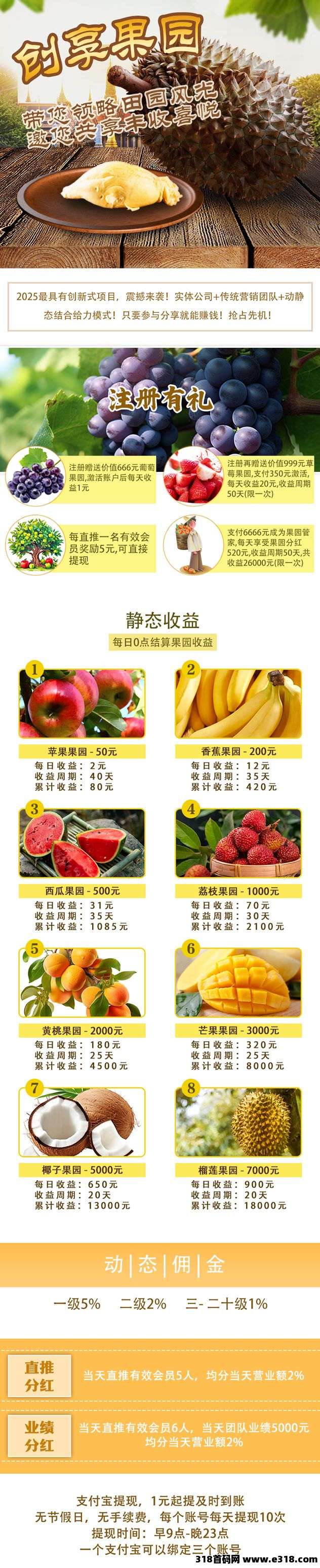 【创享果园】上线送葡萄，全新模式每天0点收益，每天可提现收益，提米秒到