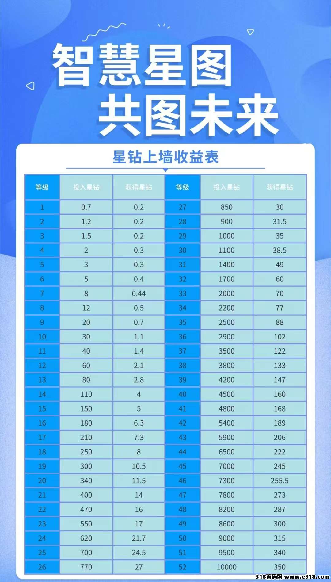 智慧星图预热，最晚后天上线，福利拉满
