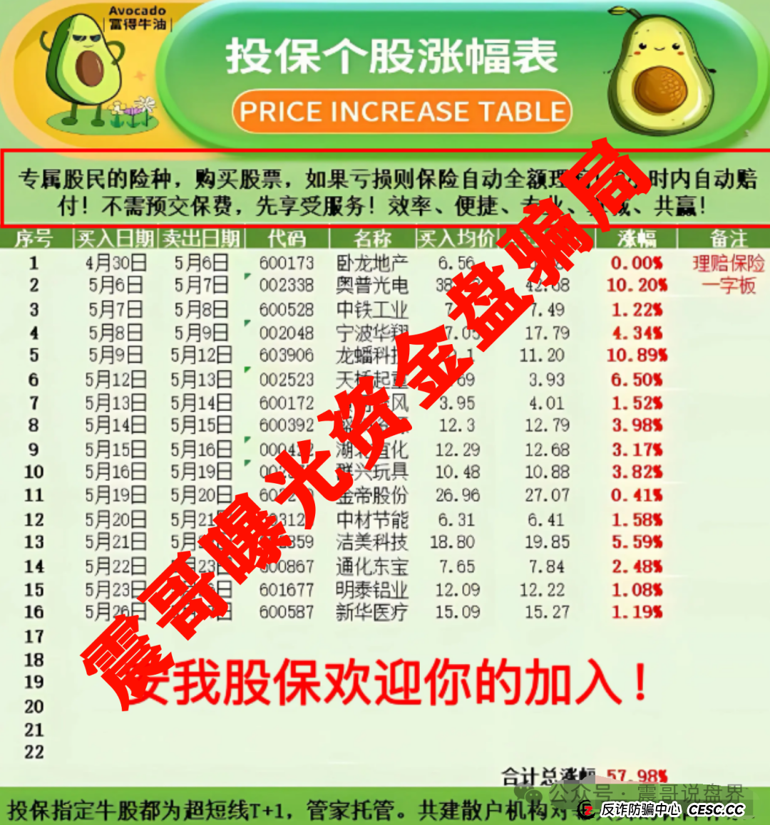 安我股保骗局大起底：震哥带你扒皮＂稳赚不赔＂的股票陷阱