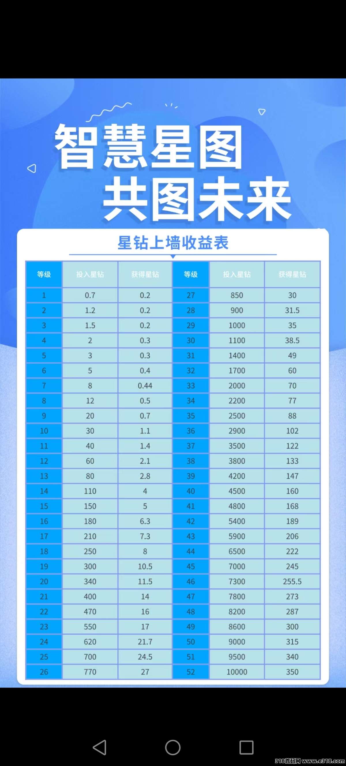 智慧星图**首码零撸